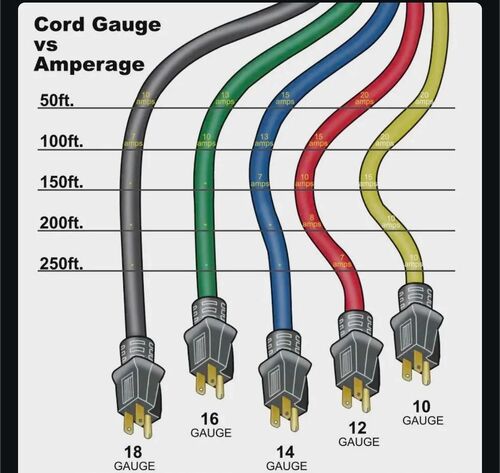 How to Choose EV Charger Extension Cord: IP Rating, Amperage & Length Guide