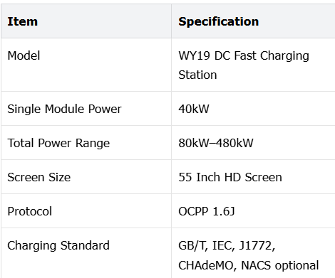 High-Power 480kW DC Commercial EV Charging Station CCS1 CCS2 Interface Dual Gun Forced Air Cooling 55inch Advertising LCD